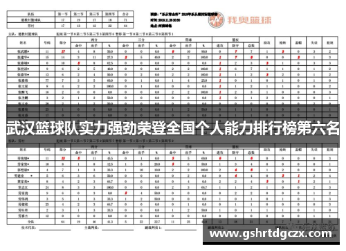 武汉篮球队实力强劲荣登全国个人能力排行榜第六名